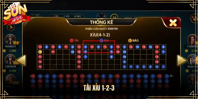 Tài Xỉu 1-2-3
