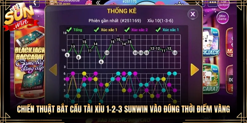 Chiến Thuật Bắt Cầu Tài Xỉu 1-2-3 Sunwin Vào Đúng Thời Điểm Vàng