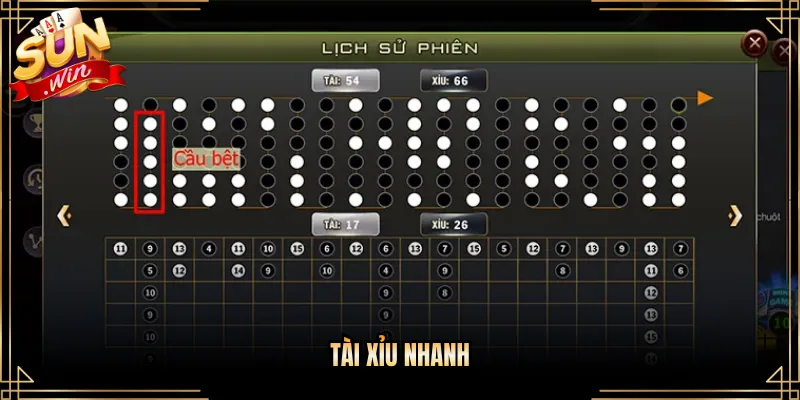 Tài Xỉu nhanh